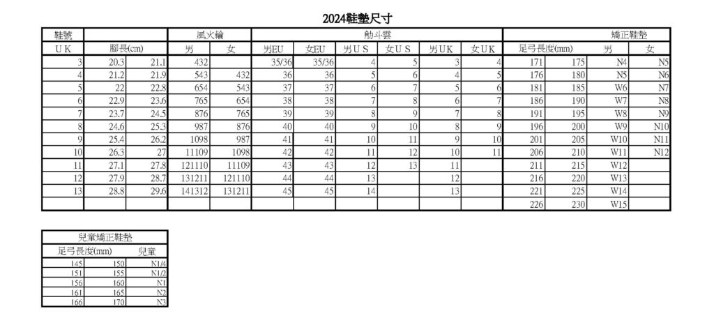 鞋墊尺寸怎麼選？4 步驟在家量出腳長與腳寬