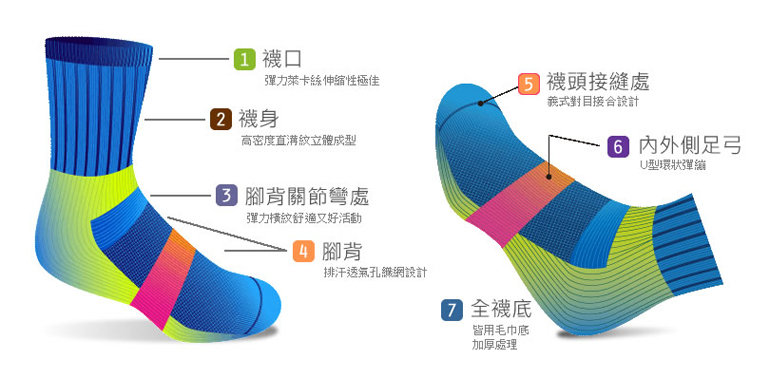 除臭運動襪_03