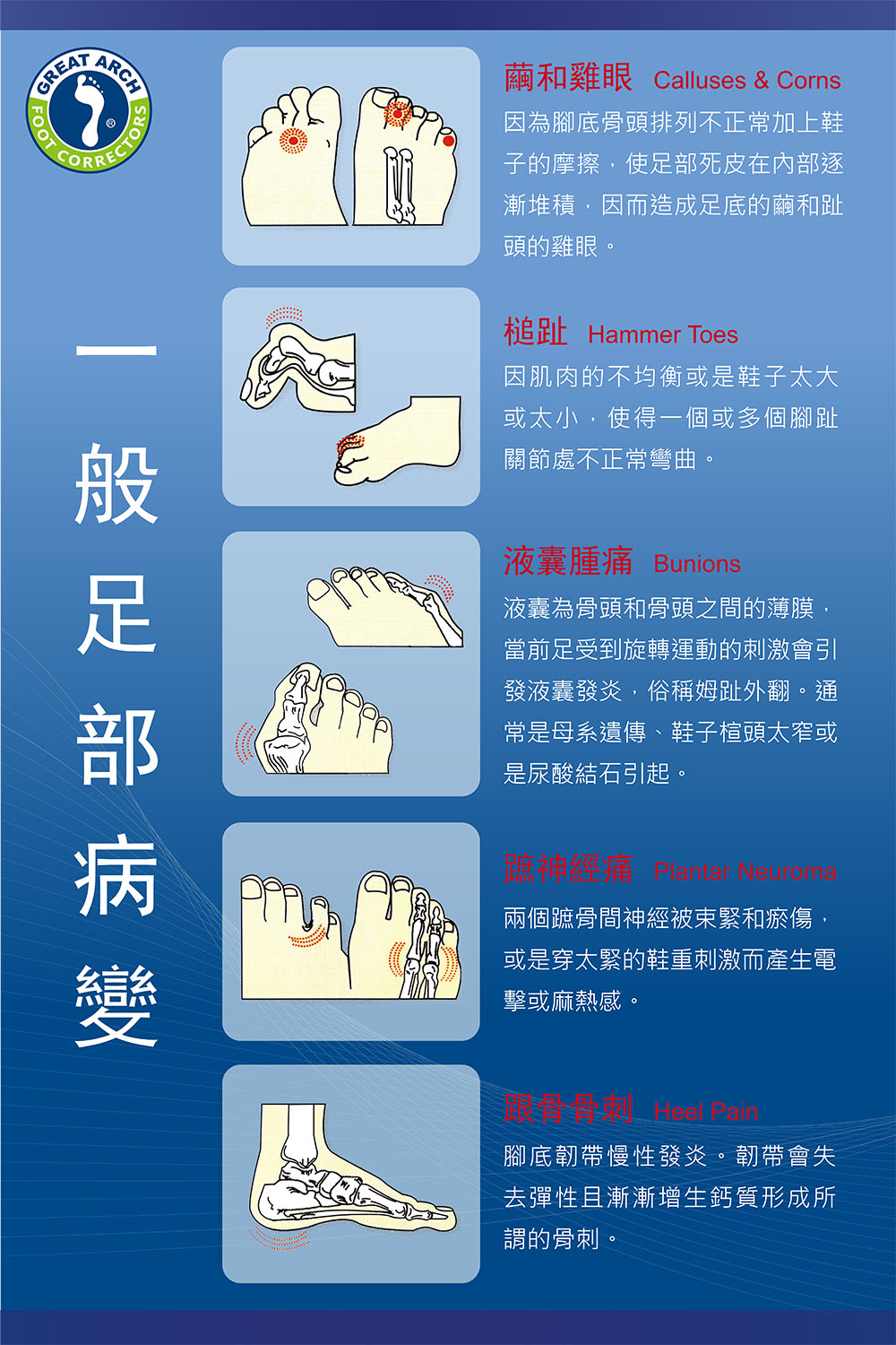 一般足部病變_海報