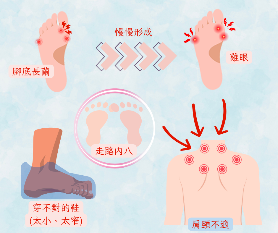 造成肩頸不適的各種原因