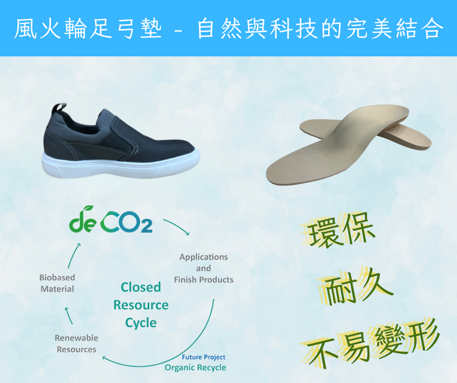 風火輪足弓墊產品示意圖