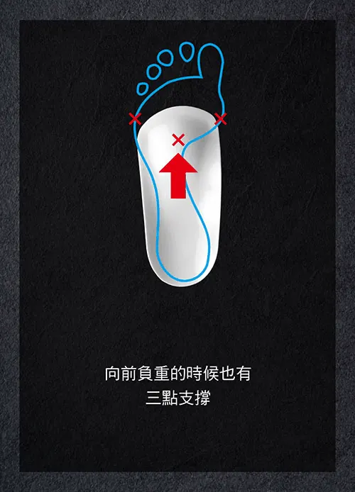  鞋墊向前負重