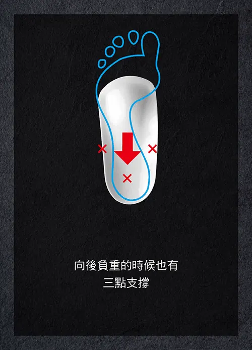  鞋墊向後負重