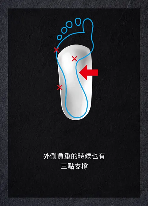  鞋墊外側負重