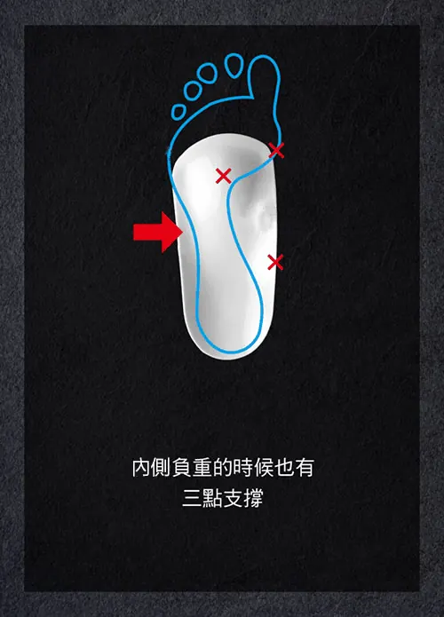  鞋墊內側負重