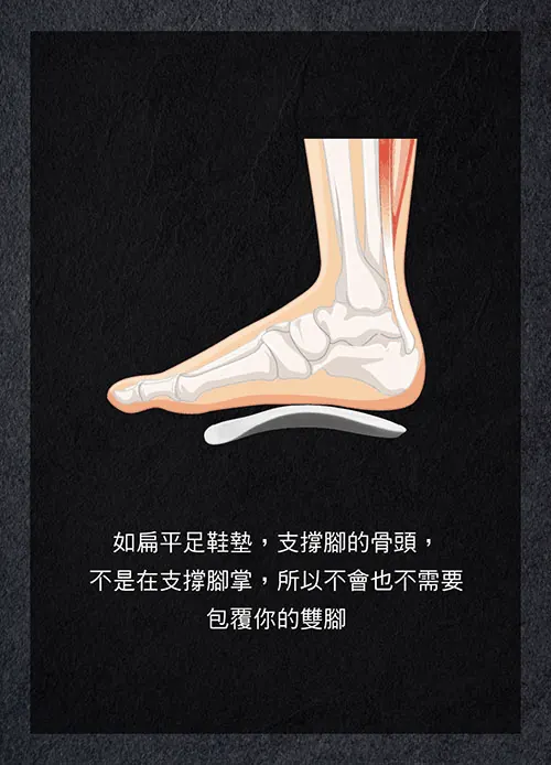  鞋墊避震器